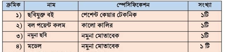 তৃতীয় অধ্যায় ব্যবহারিক