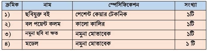 তৃতীয় অধ্যায় ব্যবহারিক