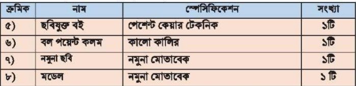 তৃতীয় অধ্যায় ব্যবহারিক