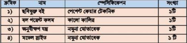 দ্বিতীয় অধ্যায় ব্যবহারিক