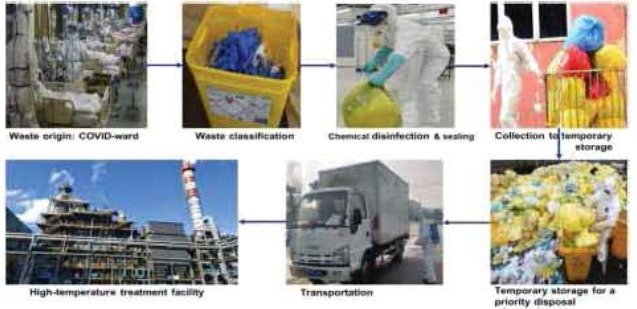 বর্জ্য ব্যবস্থাপনা