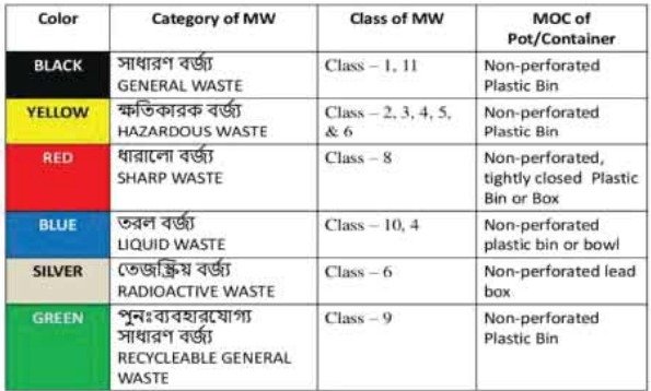 আবর্জ্যনা ব্যবস্থাপনা