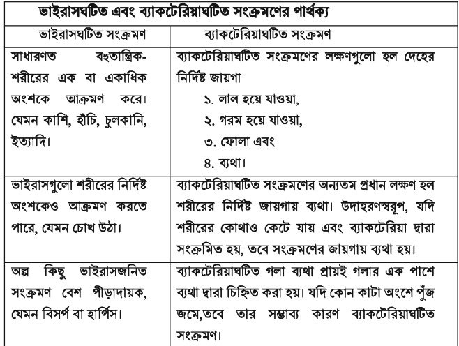 সংক্রামক বা ছোঁয়াচে রোগ