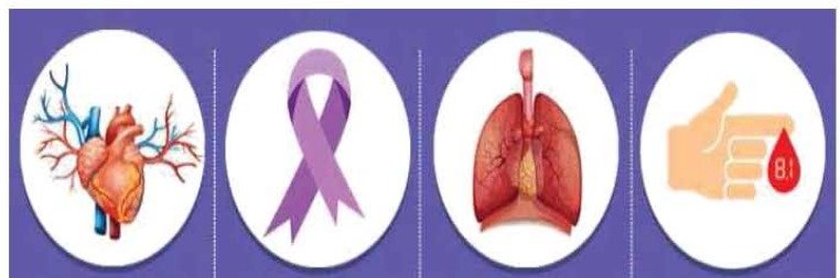 বাংলাদেশের জনস্বাস্থ্য সম্পর্কিত বিভিন্ন সমস্যা