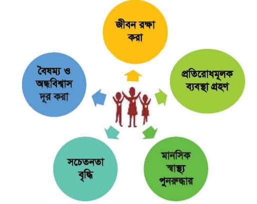 মানসিক স্বাস্থ্য কি