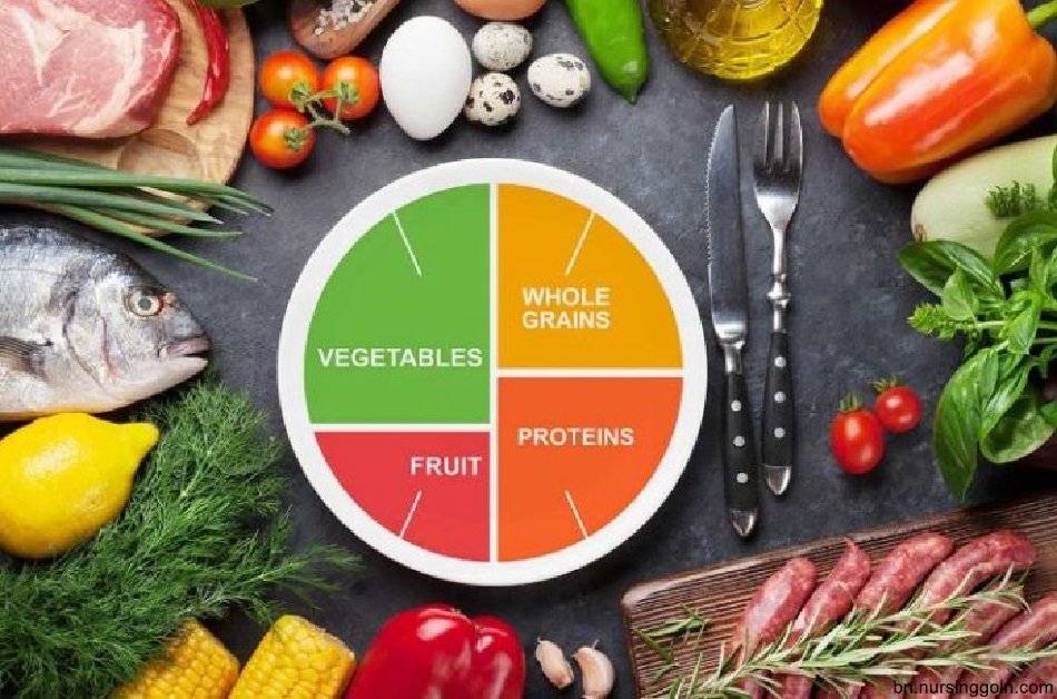 খাদ্যগ্রহণের আদর্শ অবস্থান