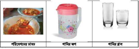 দৈনন্দিন খাদ্যতালিকা পরিকল্পনার নির্দেশনা