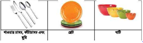দৈনন্দিন খাদ্যতালিকা পরিকল্পনার নির্দেশনা