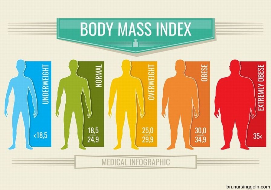 বিএমআই বা বডি ম্যাস ইনডেক্স