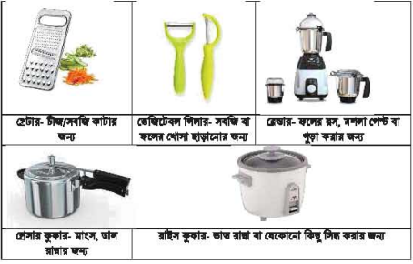 দৈনন্দিন খাদ্যতালিকা পরিকল্পনার নির্দেশনা