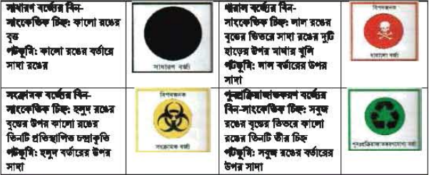 বর্জ্য ব্যবস্থাপনা