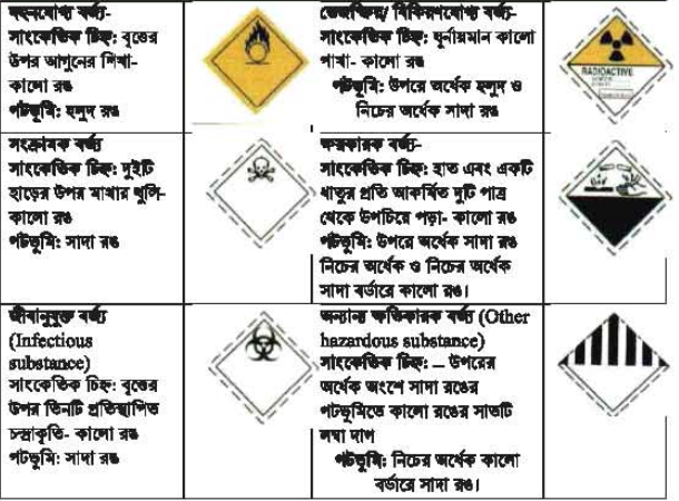 বর্জ্য ব্যবস্থাপনা