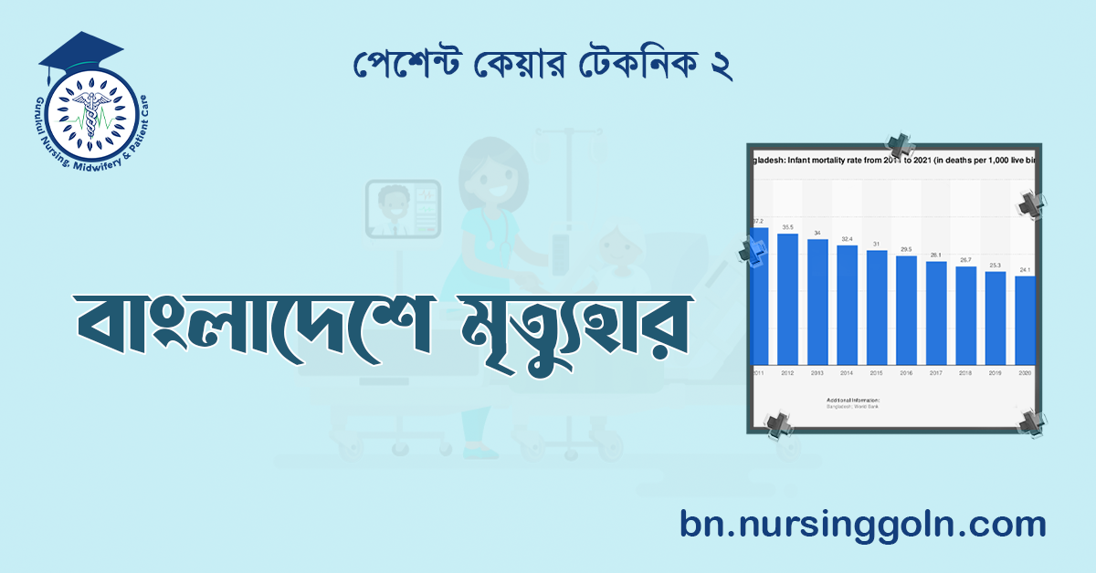 বাংলাদেশে মৃত্যুহার